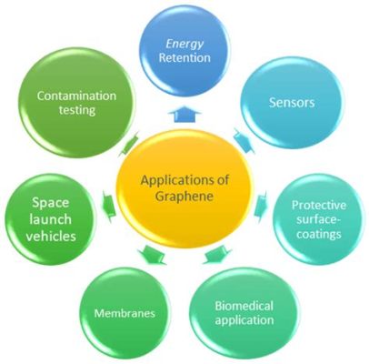 Graphene 在半導體產業中的應用與未來趨勢！